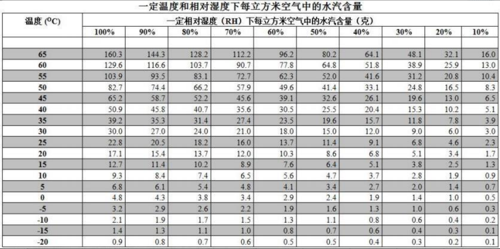 倉(cāng)庫(kù)防潮專用方案